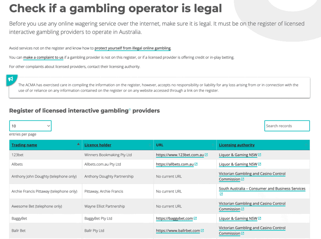 The ACMA website is the ultimate source to finding legal online bookmakers in Australia. Here you can find all betting sites along with their URLs, trading name, licensing authority + licence holder. Unfortunately they don't highlight which URLs are actually active, nor do they offer a comparison service. That's what ListOfAllBookmakers is here for - to compare, review, and list all betting sites in Australia.