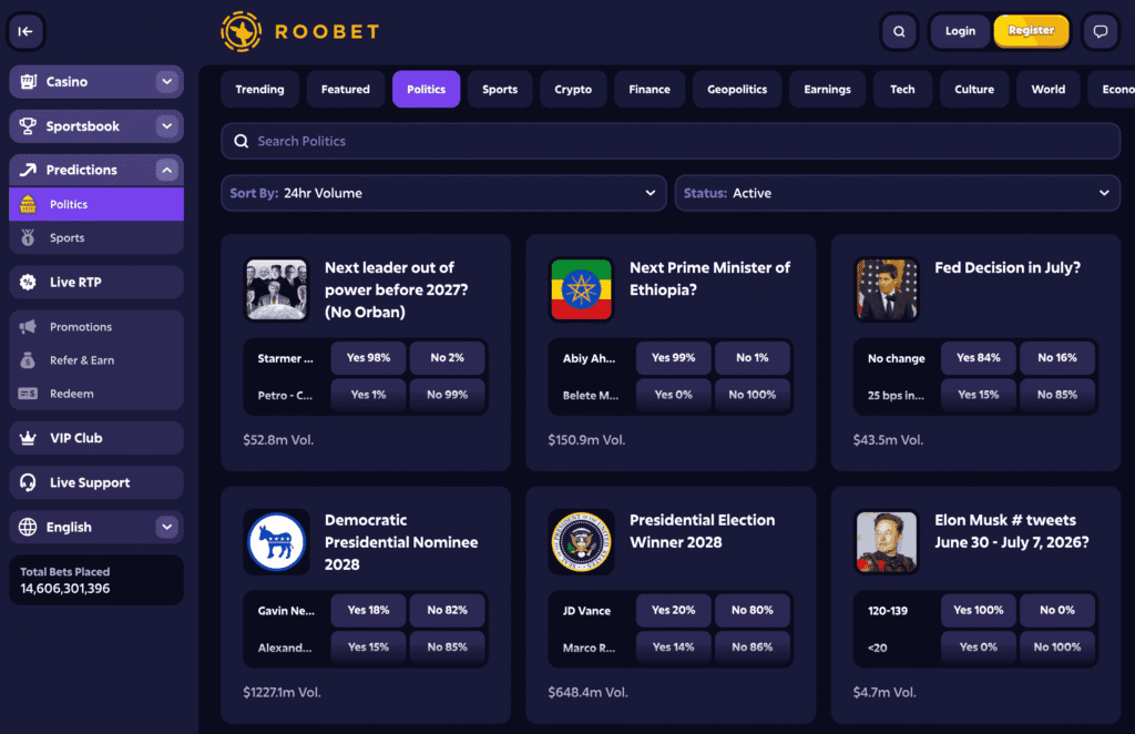 Roobet is one of the few betting sites to host a full prediction market offer alongside sportsbook and casino games. Predict stocks, political events and elections, sports, crypto trends, and more.